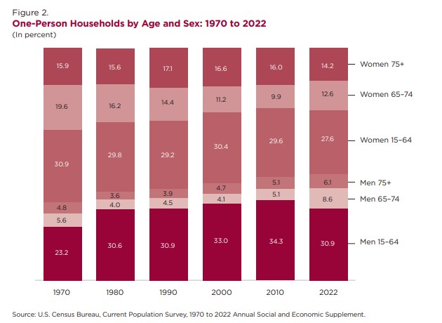 Household census data 2