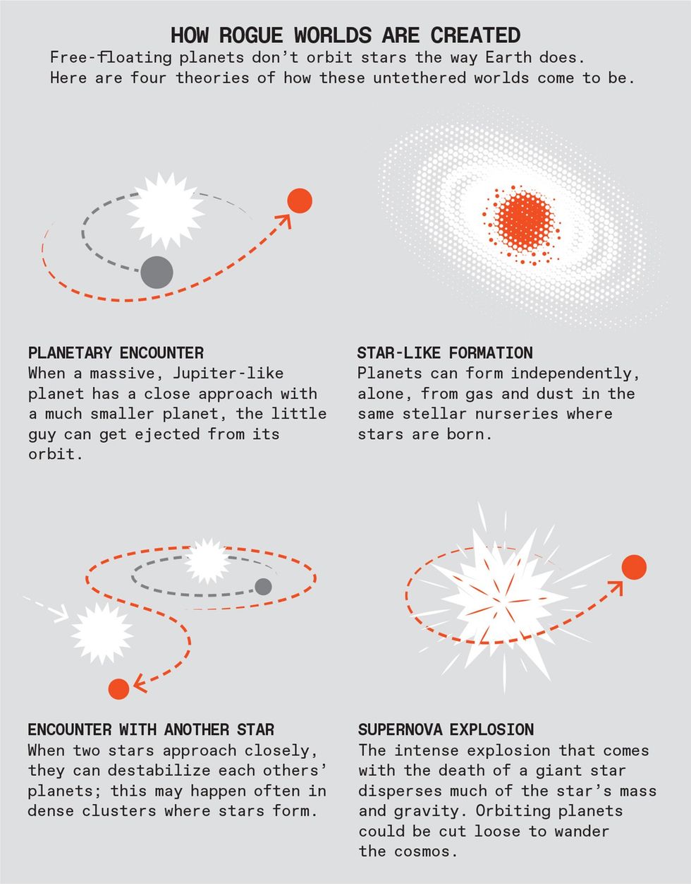 An illustration of how rogue planets are created.  