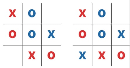 Player 1 still cant place a safe X so must place an O. Player 2 now has no safe Os, and places an X to force a draw.