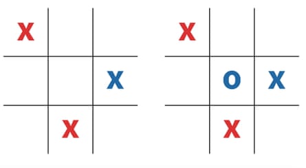 Player 1 wants to play an X and only has one safe place. Player 2 cannot place an X without losing, so now places an O.