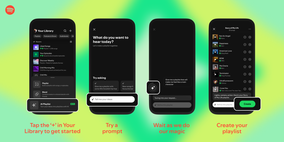 Four phone screens showing the steps to create an AI Playlist in Spotify mobile.