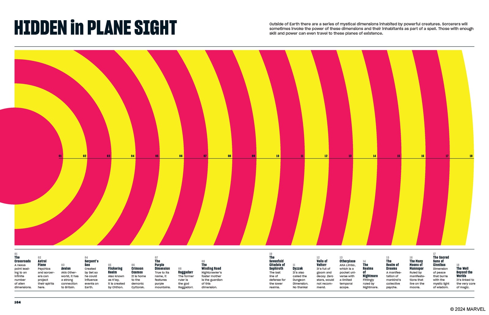 Mapping the Marvel Universe in 6 Very Cool Charts