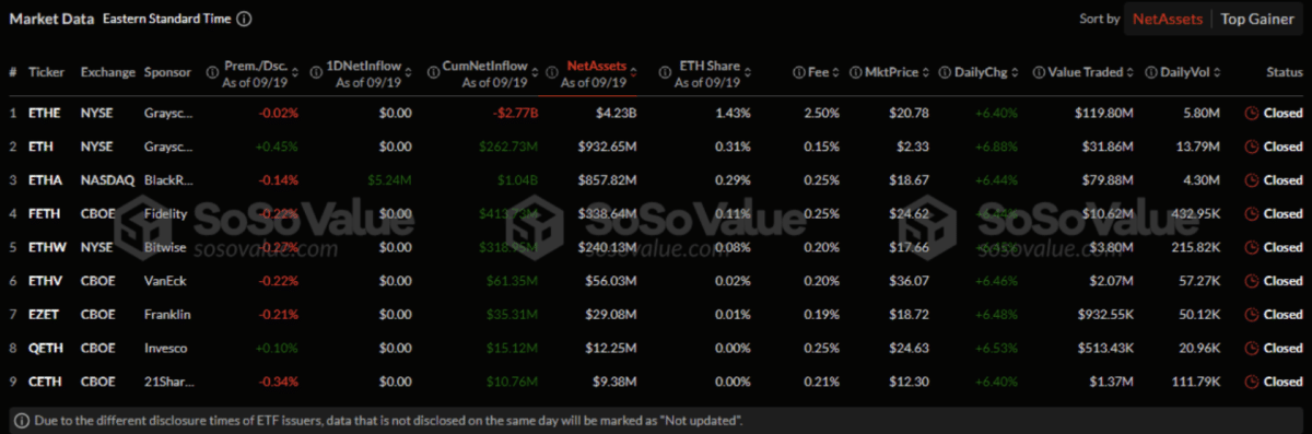 US Bitcoin ETFs Bounce Back with $158 Million Net Inflows as BTC Surges