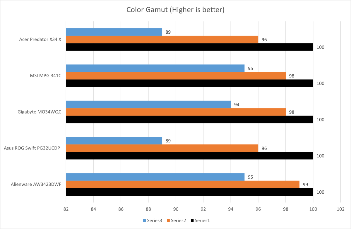 acer predator x34 x color gamut