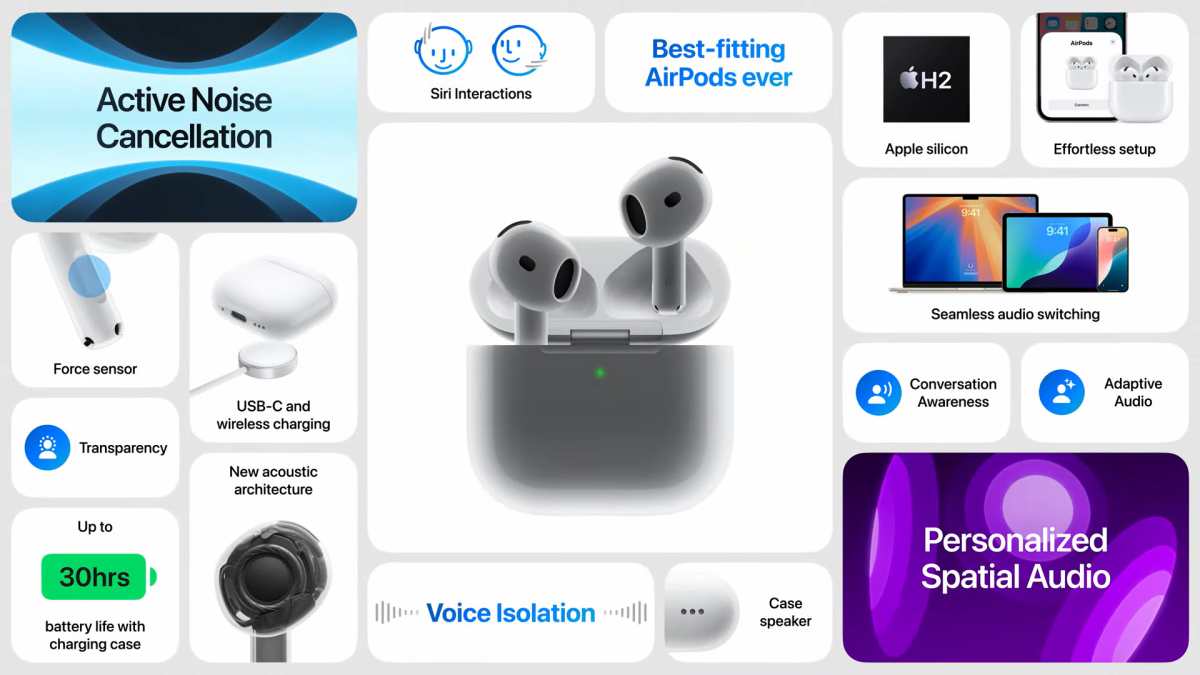 Airpods 4 Overview