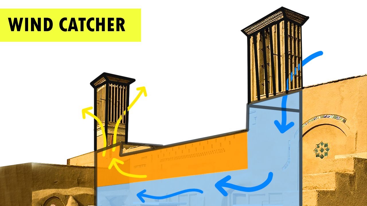 How this ANCIENT wind catcher make building cool - YouTube