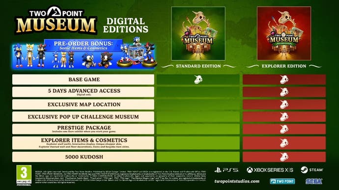 Grid of Two Point Museum pre-order bonuses