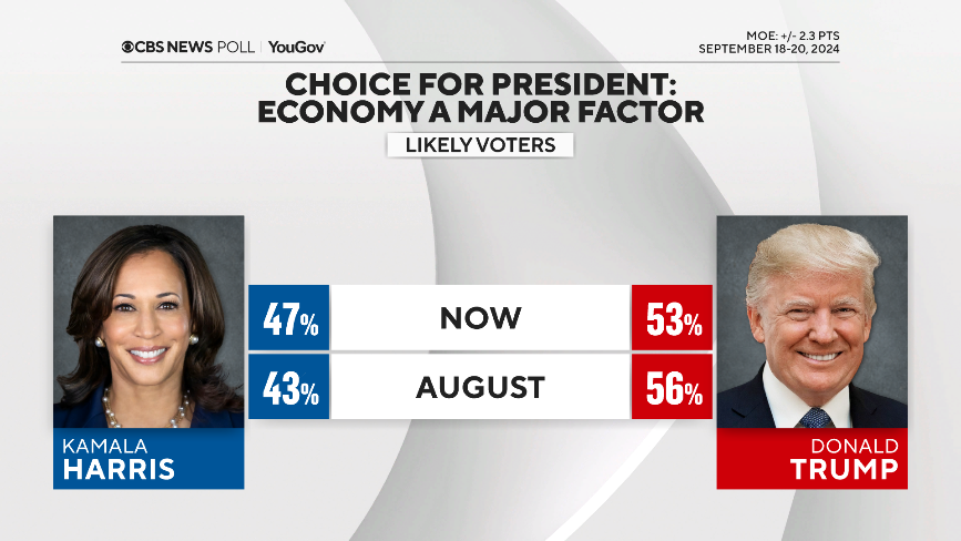 vote-econ-factor-w-trend.png 